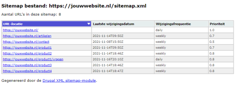 XML Sitemap voorbeeld